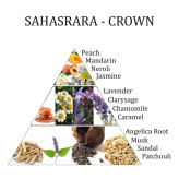 Parfum d'ambiance Chakra coronal (7) Sahasrara chakra - Spray 100ml -Aromafume - Encens, Résines Traditionnelles & Fumigation - 
