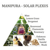 Parfum d'ambiance - chakra plexus solaire (3) Manipura chakra - Spray 100ml - Aromafume - Encens, Résines Traditionnelles & Fumi